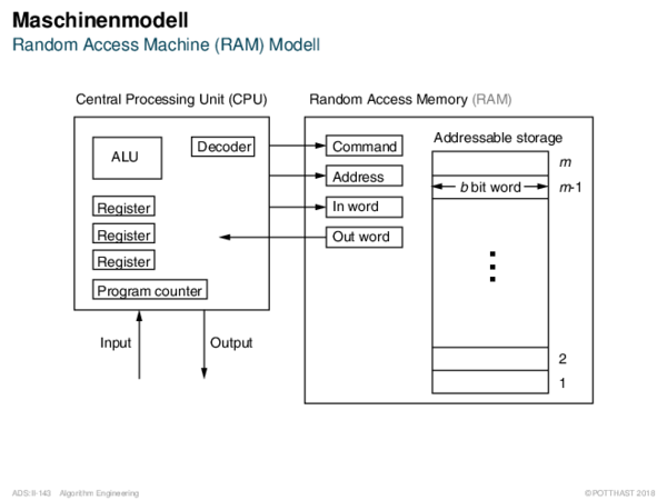 Maschinenmodell Random Access Machine (RAM) Modell