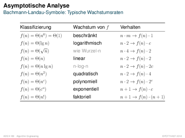 Asymptotische Analyse Bachmann-Landau-Symbole: Typische Wachstumsraten