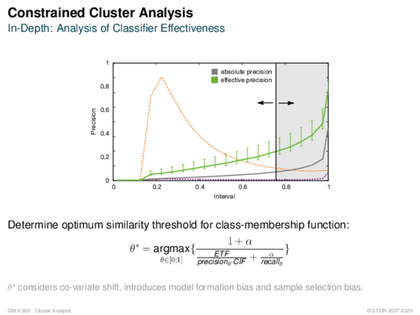 Constrained Cluster Analysis In-Depth: Analysis of Classifier Effectiveness