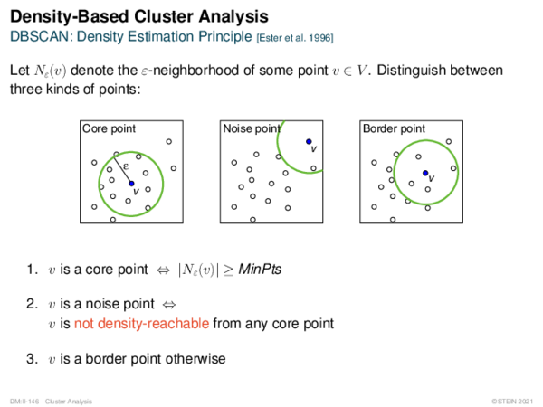Density-Based Cluster Analysis DBSCAN: Density Estimation Principle