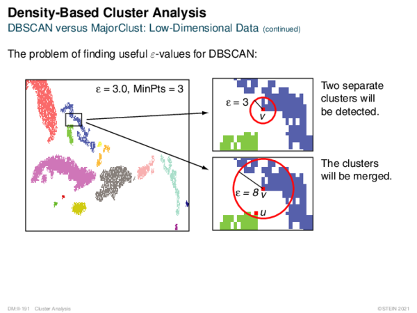 Density-Based Cluster Analysis DBSCAN versus MajorClust: Low-Dimensional Data