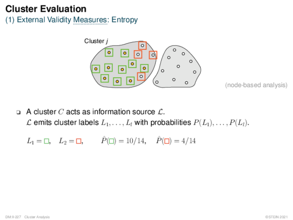 Cluster Evaluation (1) External Validity Measures: Entropy