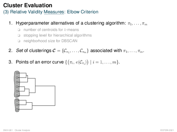 Cluster Evaluation (3) Relative Validity Measures: Elbow Criterion