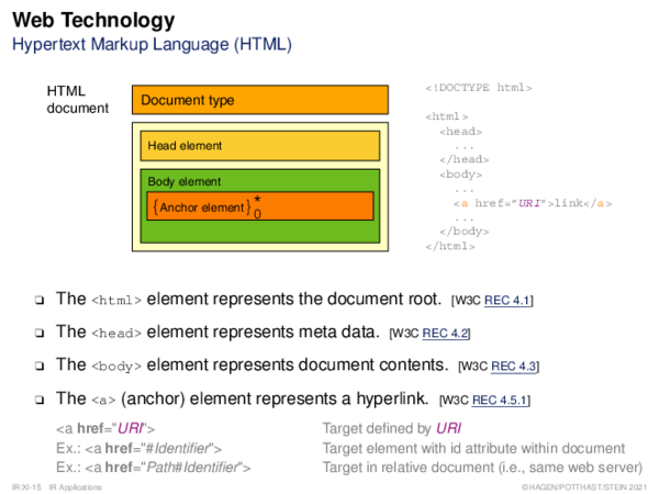 Web Technology Hypertext Markup Language (HTML)