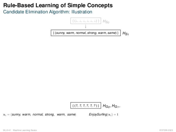 Concept Learning: Version Space Illustration of the Candidate Elimination Algorithm