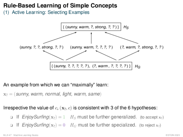 Concept Learning: Version Space Question 2: Partially Learned Concepts