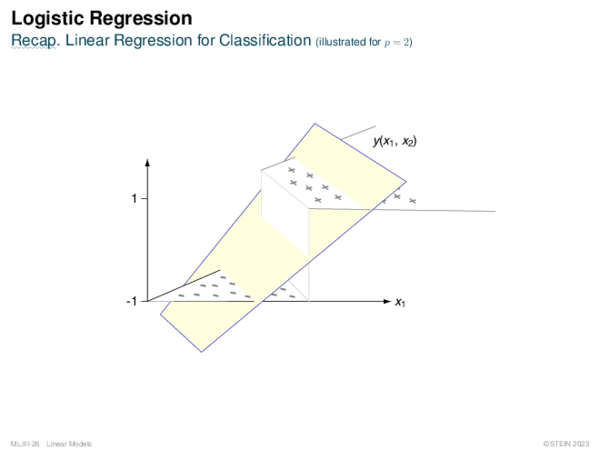 Logistic Regression Recap. Linear Regression for Classification