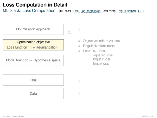 Loss Computation Loss Computation in Logistic Regression