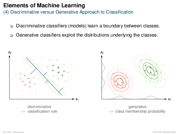 Elements of Machine Learning (4) Discriminative vs. Generative Approach to Classification