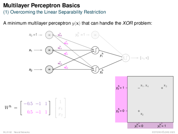 Multilayer Perceptron Overcoming the Linear Separability Restriction