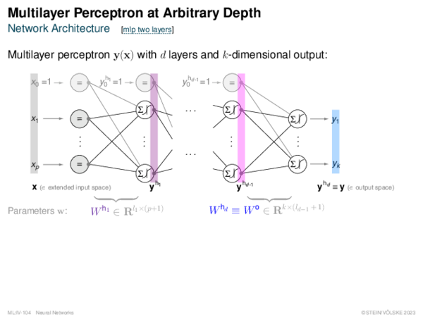Multilayer Perceptron The IGD Algorithm for MLP of Arbitrary Depth