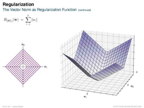 Regularization The Vector Norm as Regularization Function