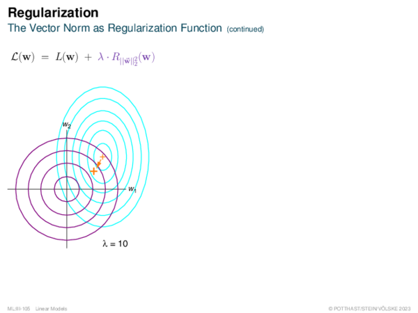 Regularization Regularized Linear Regression