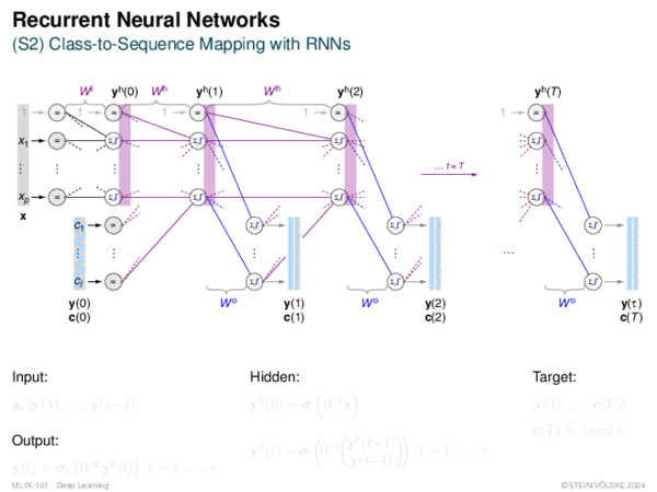 Recurrent Neural Networks (S2) Class-to-Sequence Mapping with RNNs