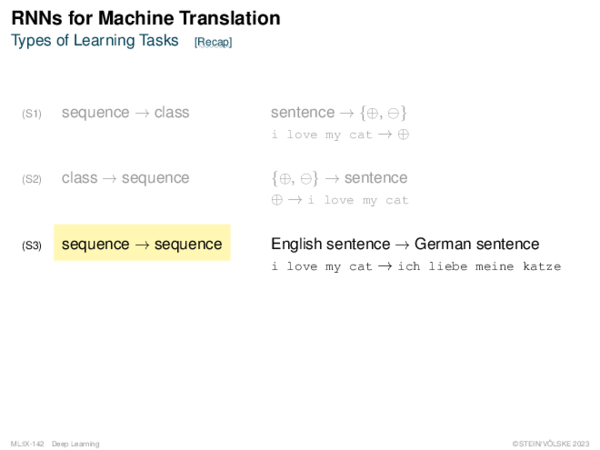 RNNs for Machine Translation Types of Learning Tasks