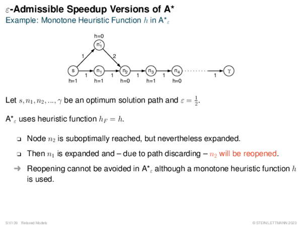 ε-Admissible Speedup Versions of A* Using Monotone Heuristic Functions h in A*ε