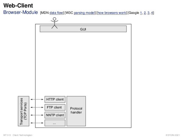 Web-Client Browser-Module