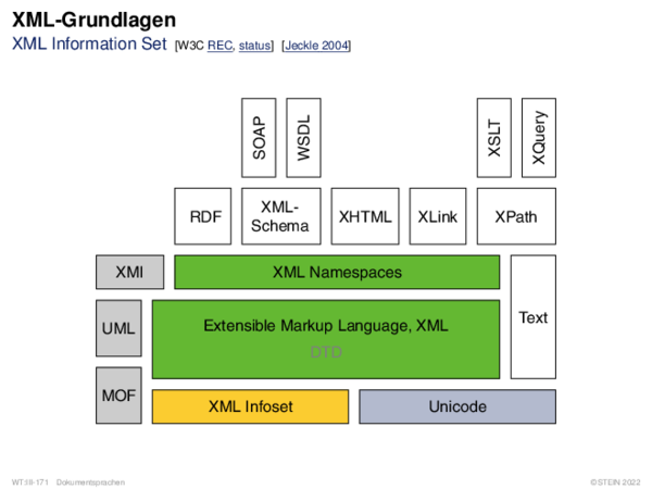 XML-Grundlagen 