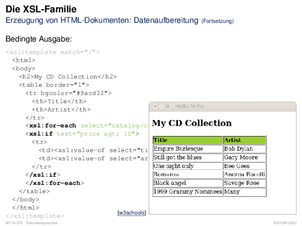 Die XSL-Familie Erzeugung von HTML-Dokumenten: Datenaufbereitung
