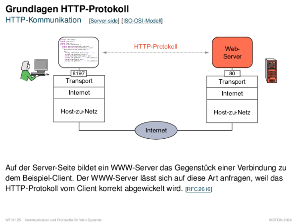Grundlagen HTTP-Protokoll HTTP-Kommunikation mit Java